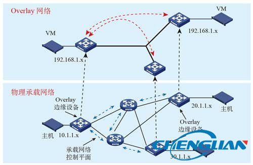 智慧政務解決方案05