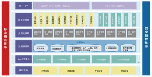 智慧政務解決方案02