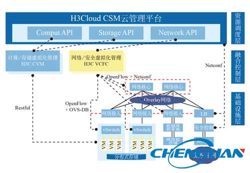 智慧政務解決方案03