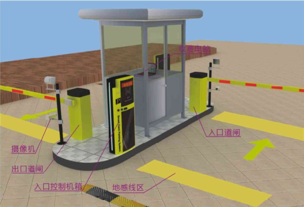 停車場(chǎng)系統(tǒng)工作原理圖