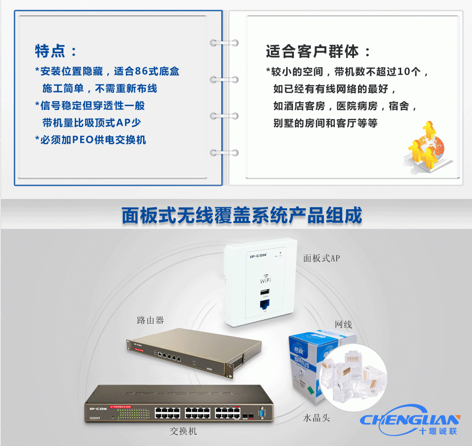 面板式無線WIFI覆蓋